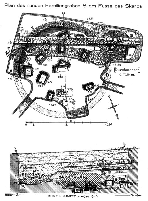 <p>
	W. Dörpfeld, <em>Alt-Ithaka</em> (1927), vol. II,  map 14</p>