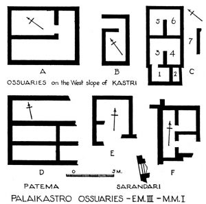 Early Minoan II Ossuaries at Palaikastro (after B.S.A., XI, 270)