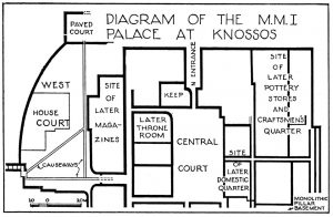 Diagrammatic Plan of the MMI Palace at Knossos