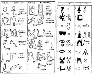 Middle Minoan II Hieroglyphic Script (from P. of M., I, Figs 212 and 214)