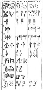 Middle Minoan III Linear Script (from P. of M., I, Fig. 477)