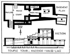 Transitional Middle Minoan IIIb—Late Minoan Ia Tomb at Knossos (after P. of M., IV)