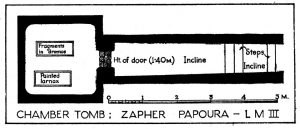 Late Minoan III Chamber Tomb at Zapher Papoura (after Hall, Aegean Archaeology, Fig. 61)