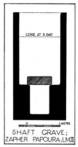 Late Minoan III Shaft Grave at Zapher Papoura (after Hall, Aegean Archaeology, Fig. 42)