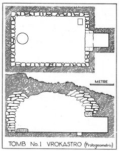 Protogeometric Tomb at Vrokastro (after Vrokastro, Fig. 74)