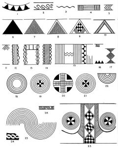 Patterns on Protogeometric Pottery from Knossos (from B.S.A., XXIX, 270, Fig. 32)